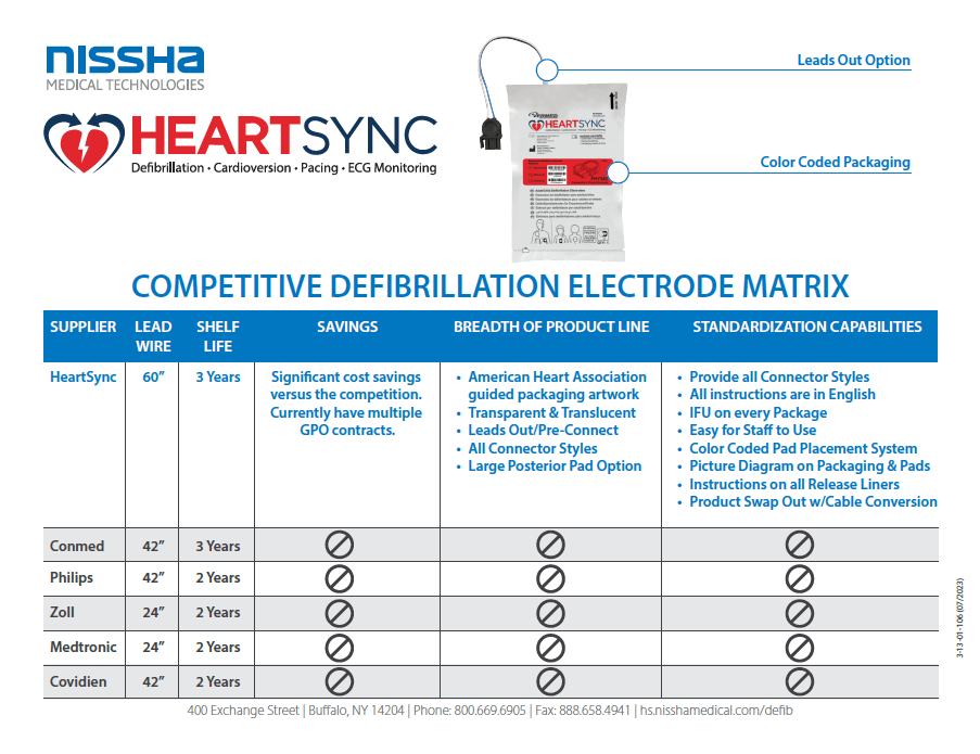 <p>Defibrillator Competitive Matrix</p>